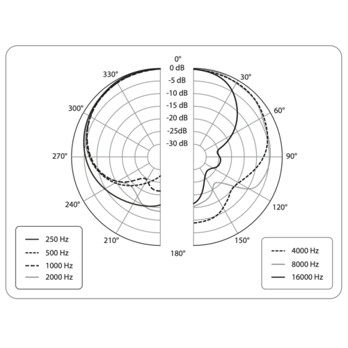Микрофон Behringer B-2 Pro