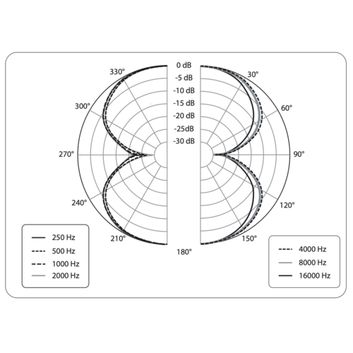 Микрофон Behringer B-2 Pro