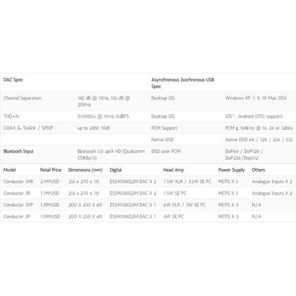Стационарный усилитель и ЦАП Burson Audio Conductor 3X Performance