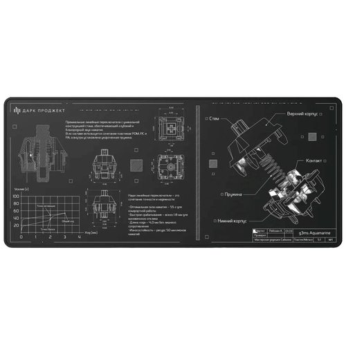 Коврик для мыши Dark Project MD3a Aquamarine (DP-MD-0041) (черный)