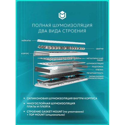 Игровая клавиатура IO by Red Square Type 68 Magnetic Pro Wireless (io2051) (белый)