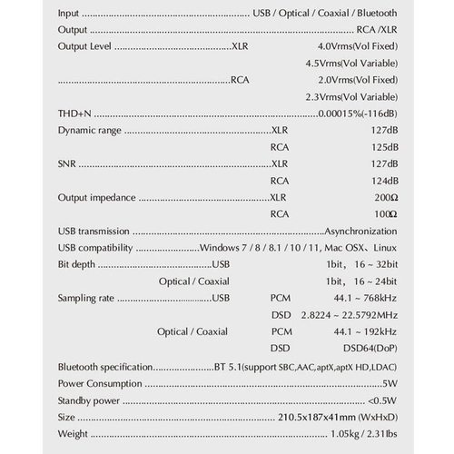 Стационарный усилитель и ЦАП SMSL D300