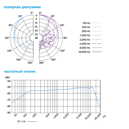 Микрофон Sennheiser E 904