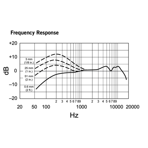 Микрофон Shure Beta 57A