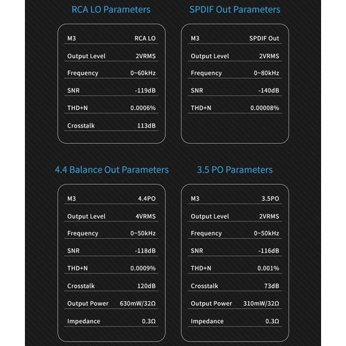 Стационарный усилитель и ЦАП TempoTec March III M3