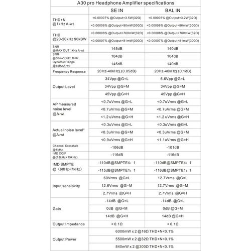 Стационарный усилитель и ЦАП Topping A30 Pro (черный)