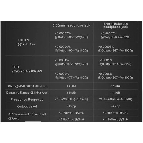 Стационарный усилитель и ЦАП Topping A50S (черный)