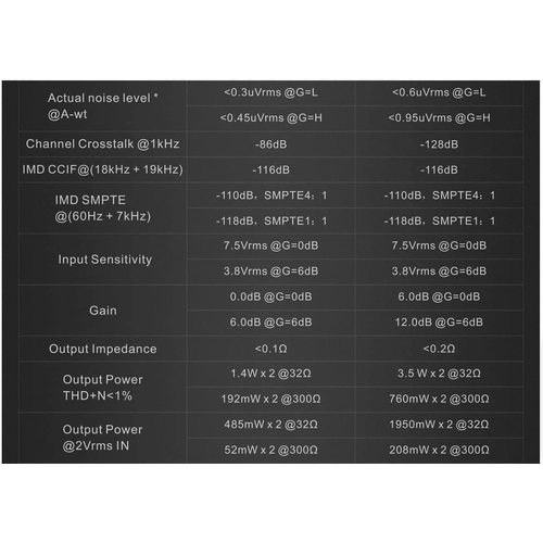 Стационарный усилитель и ЦАП Topping A50S (черный)