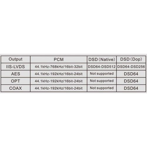 Портативный усилитель и ЦАП Topping U90 (черный)