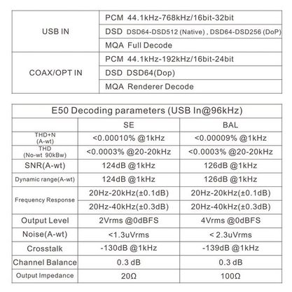 Стационарный усилитель и ЦАП Topping E50 (серебристый)