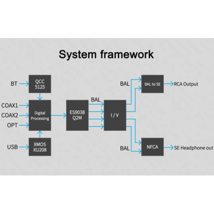Стационарный усилитель и ЦАП Topping DX3 Pro+ (черный)