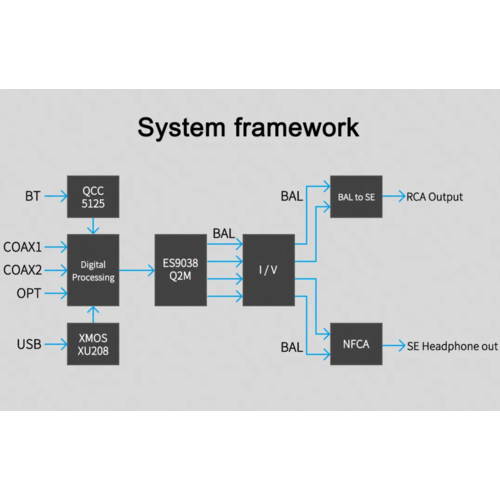 Стационарный усилитель и ЦАП Topping DX3 Pro+ (черный)