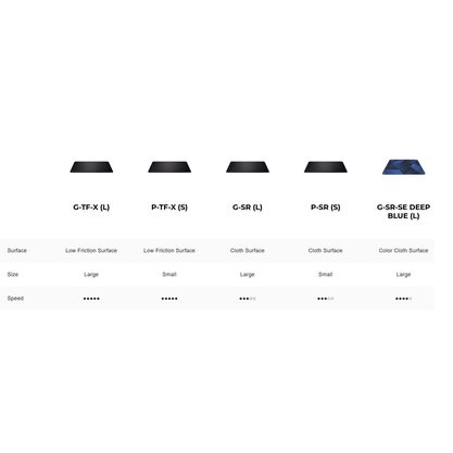 Коврик для мыши Zowie G TF-X S