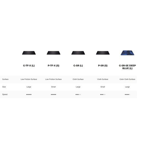 Коврик для мыши Zowie G TF-X S