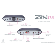 Ifi Audio Zen Can