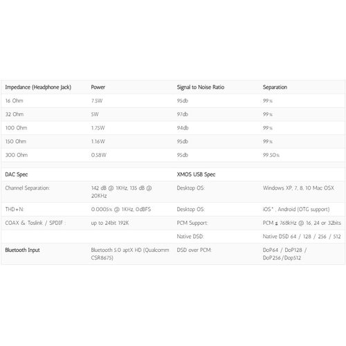 Стационарный усилитель и ЦАП Burson Audio Conductor 3 Reference