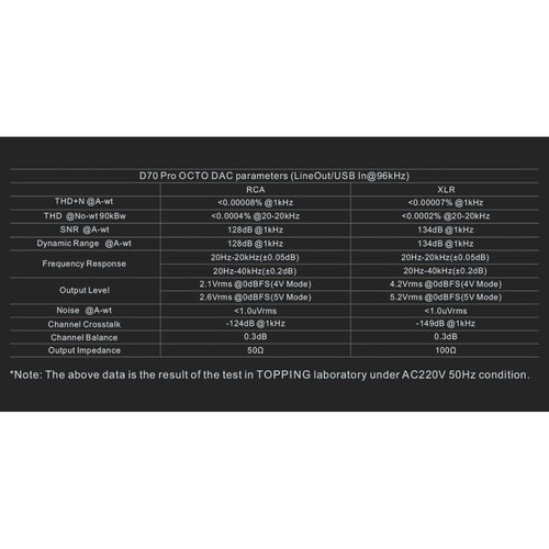 Стационарный усилитель и ЦАП Topping D70PRO Octo (черный)