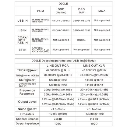 Стационарный усилитель и ЦАП Topping D90LE (серебристый)