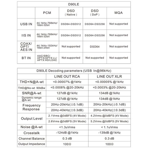 Стационарный усилитель и ЦАП Topping D90LE (серебристый)