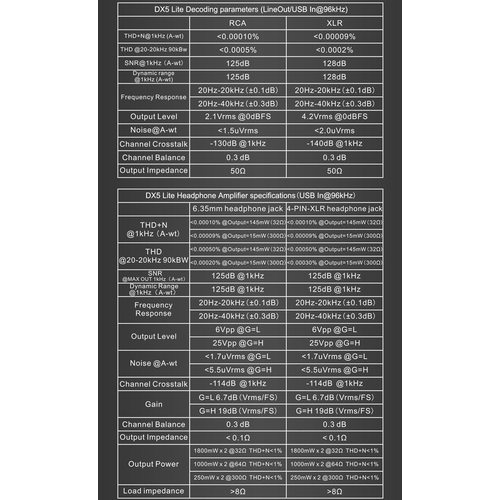 Стационарный усилитель и ЦАП Topping DX5 Lite (черный)