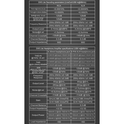 Стационарный усилитель и ЦАП Topping DX5 Lite (серебристый)