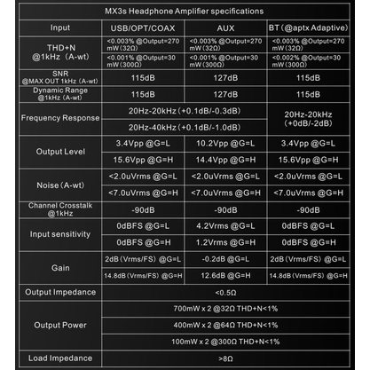 Стационарный усилитель и ЦАП Topping MX3S (черный)