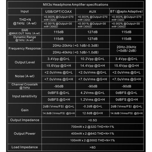 Стационарный усилитель и ЦАП Topping MX3S (серебристый)