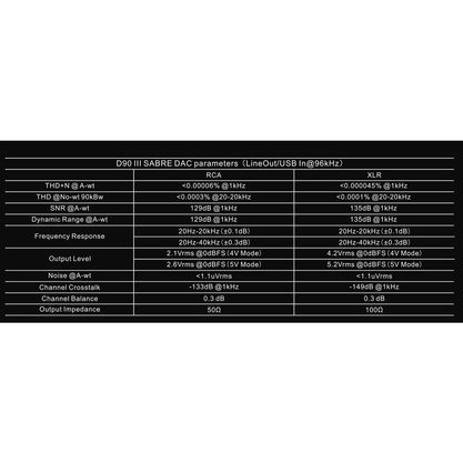 Стационарный усилитель и ЦАП Topping D90III Sabre (черный)