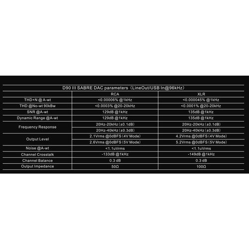Стационарный усилитель и ЦАП Topping D90III Sabre (черный)