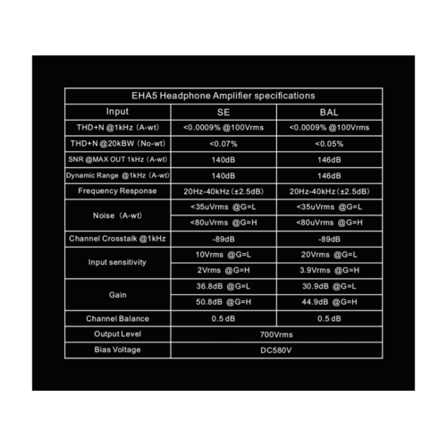 Стационарный усилитель и ЦАП Topping EHA5