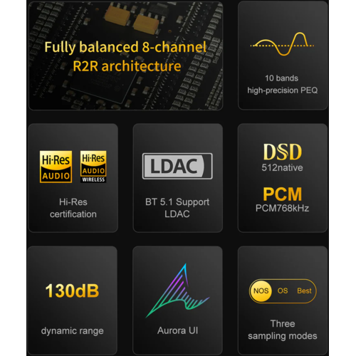 Портативный усилитель и ЦАП Topping Centaurus R2R (черный)