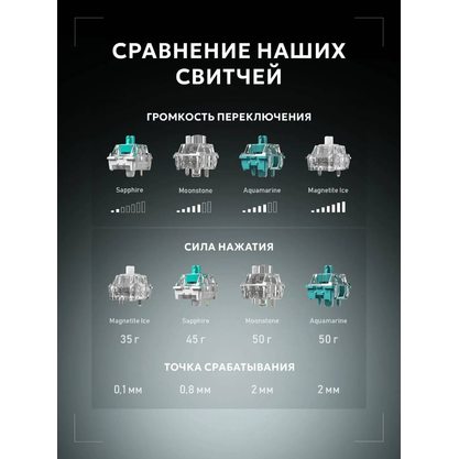 Игровая клавиатура Дарк Проджект KD87A g3ms Aquamarine (DP-KD-87A-000102-GMS) (белый)