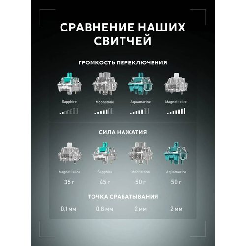 Игровая клавиатура Дарк Проджект KD87A g3ms Aquamarine (DP-KD-87A-000102-GMS) (белый)